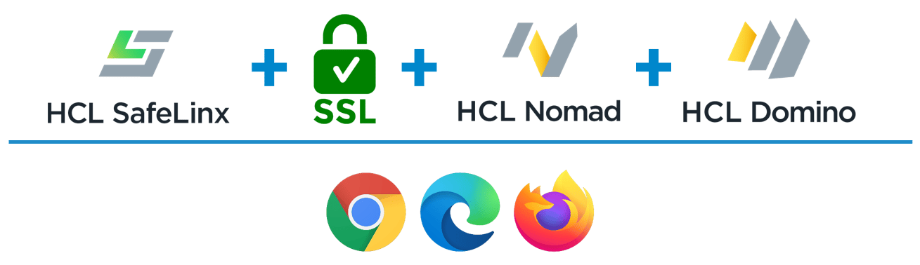 HCL SafeLinx and HCL Nomad Web requirements