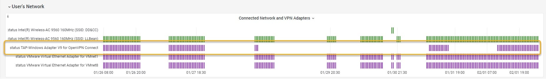 OfficeExpert | Rede conectada e adaptadores VPN