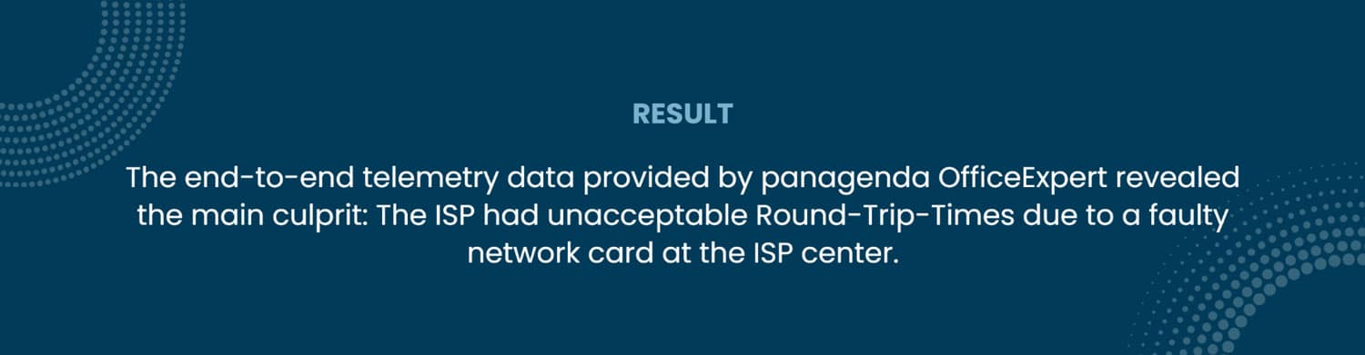 Resultado: os dados de telemetria de ponta a ponta fornecidos por panagenda OfficeExpert revelou o principal culpado: o ISP tinha tempos de ida e volta inaceitáveis ​​devido a uma placa de rede com defeito no centro do ISP.