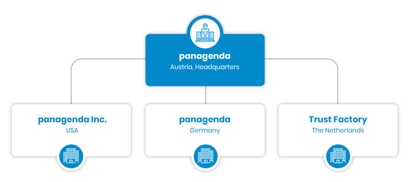 panagenda 組織図